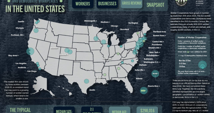 A map of the United States is printed on a deep blue background featuring a photo of a forest. In the top left is the title “Worker Cooperatives and Democratic Workplaces In the United States.” To the right are text boxes with different statistics: “4,732 workers,” “612 businesses,” “$283.17 M gross revenue,” and the title “National Snapshot.” In the upper right are logos for the US Federation of Worker Coops and Democracy at Work Institute. The map is marked with population dots in different cities and labels for the cities. On the right hand side is text explaining some of the stats and then a legend for the map. At the bottom is a bar with the title “The Typical Worker Cooperative” and then stats in boxes: “Median size: 6 workers,” “2:1 Top-to-Bottom Pay Ratio,” “Average age: 5 years old,” and “$298,016 median firm revenue.”