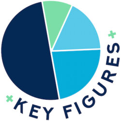 Key Figures Cooperative